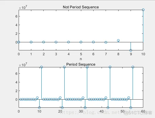 【 MATLAB 】常用的离散时间序列的 Matlab 产生_其它_11